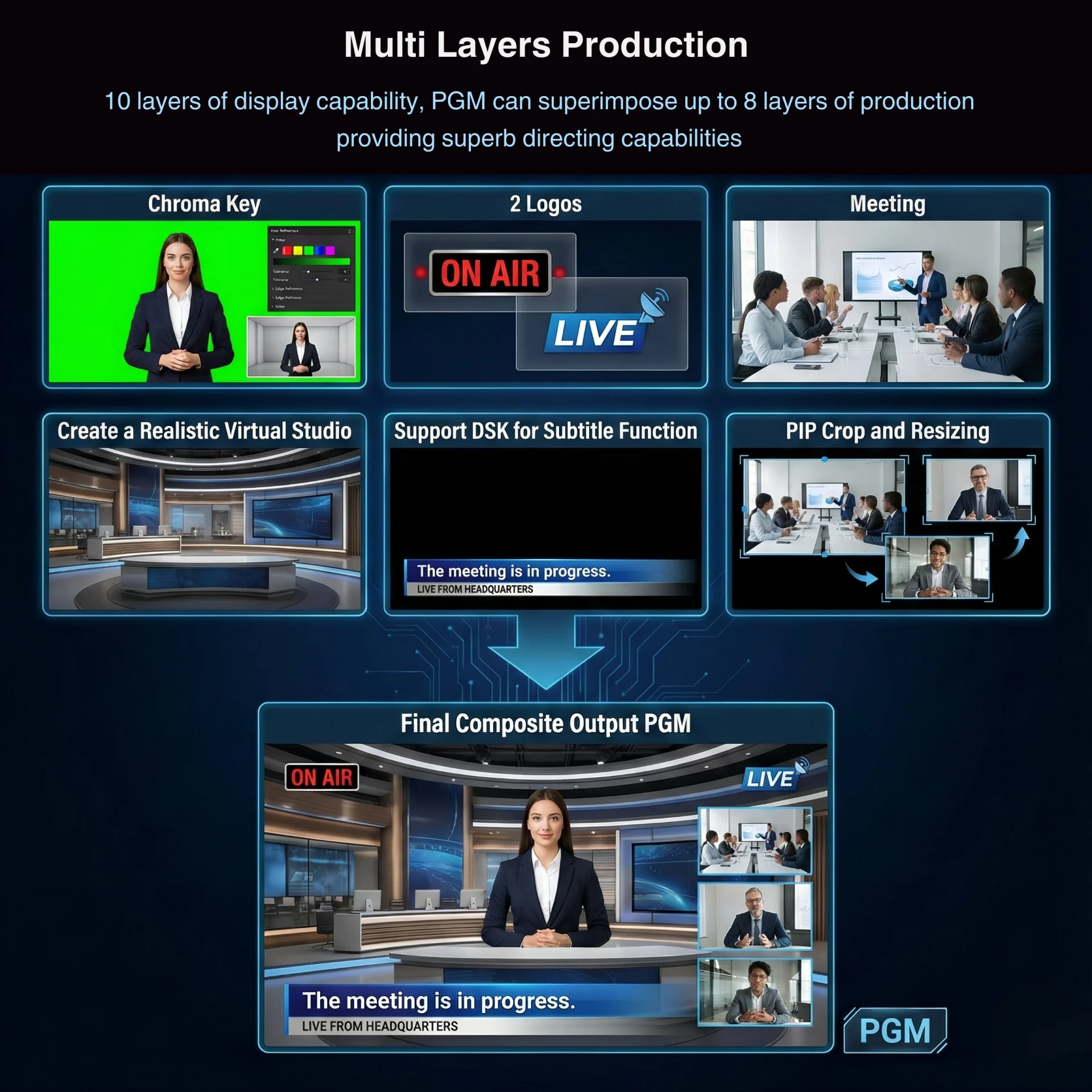 LiveGear professional video and live production equipment