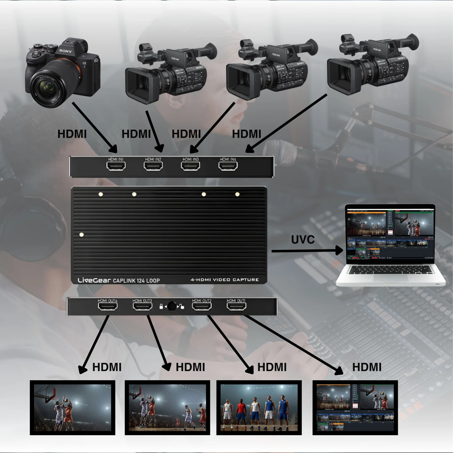 LiveGear professional video and live production equipment